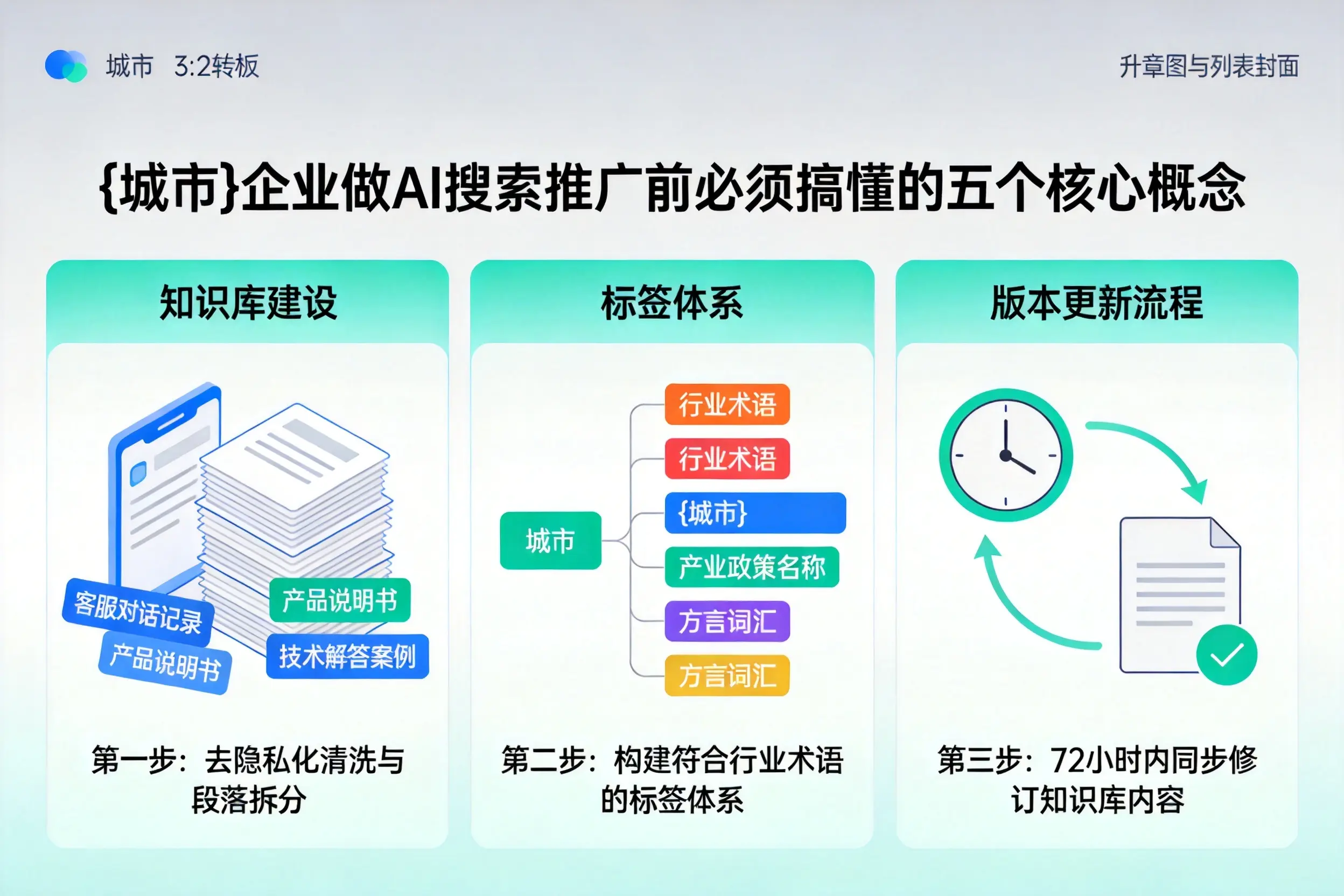 城西企业做AI搜索推广前必须搞懂的五个核心概念